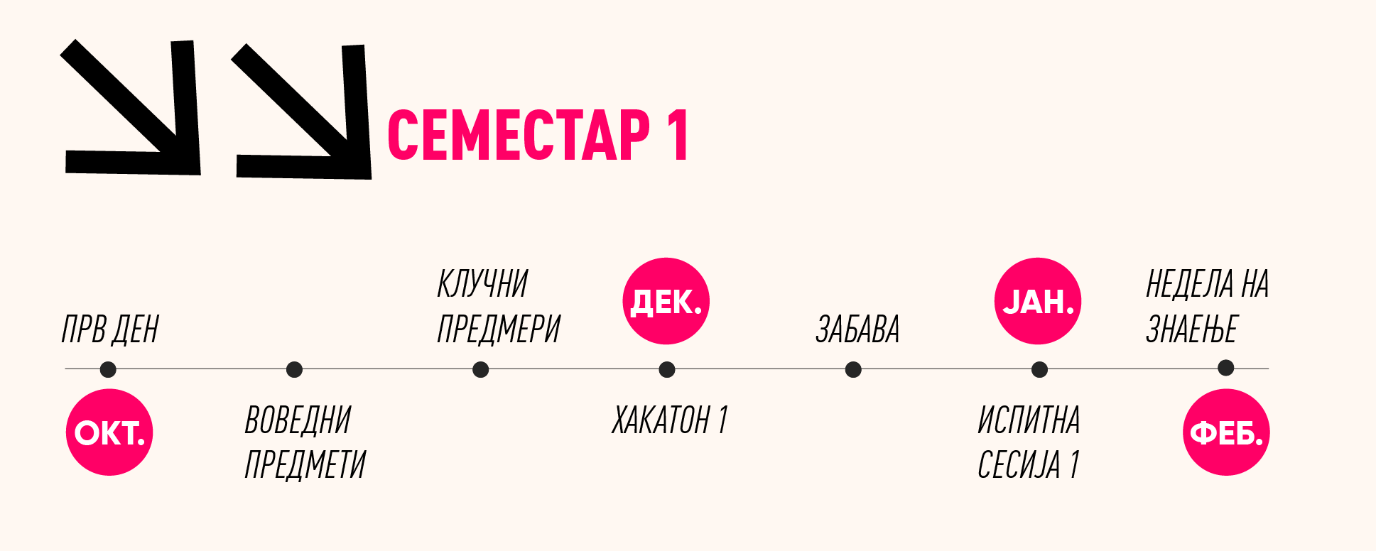 временска мапа на студии во скала
