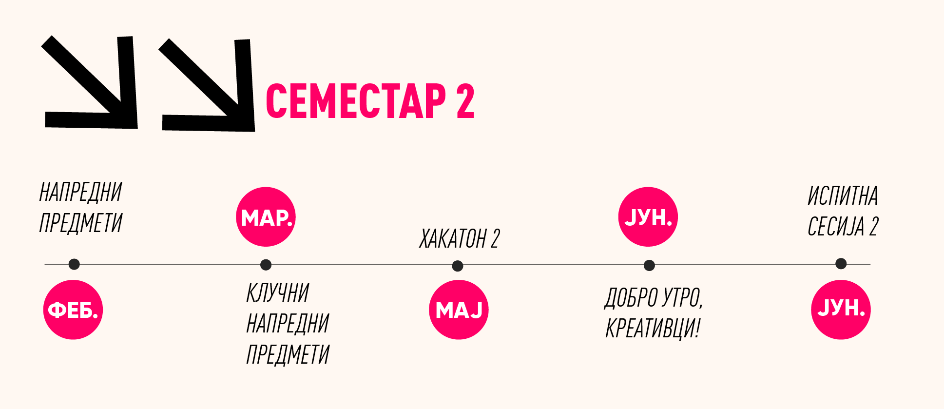 временска мапа на студии во скала