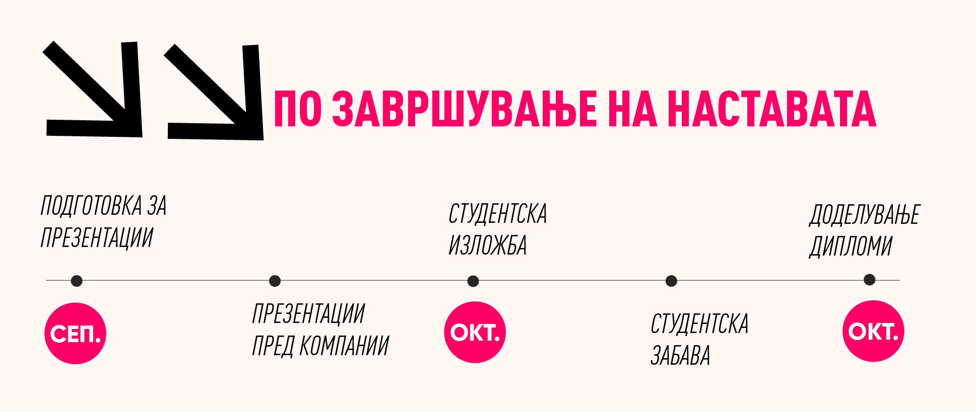 временска мапа на студии во скала